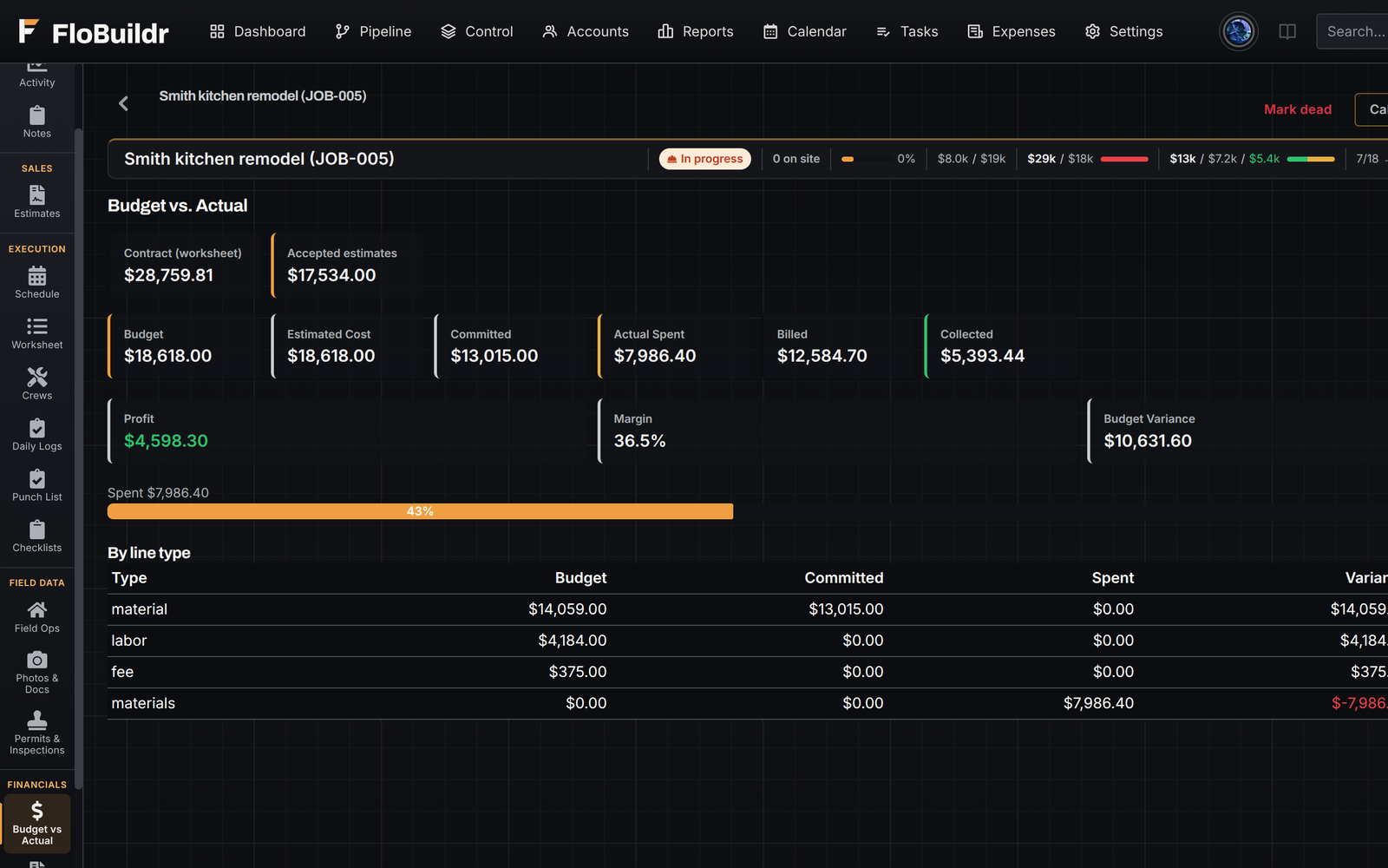 FloBuildr Budget vs Actual with live cost by line type