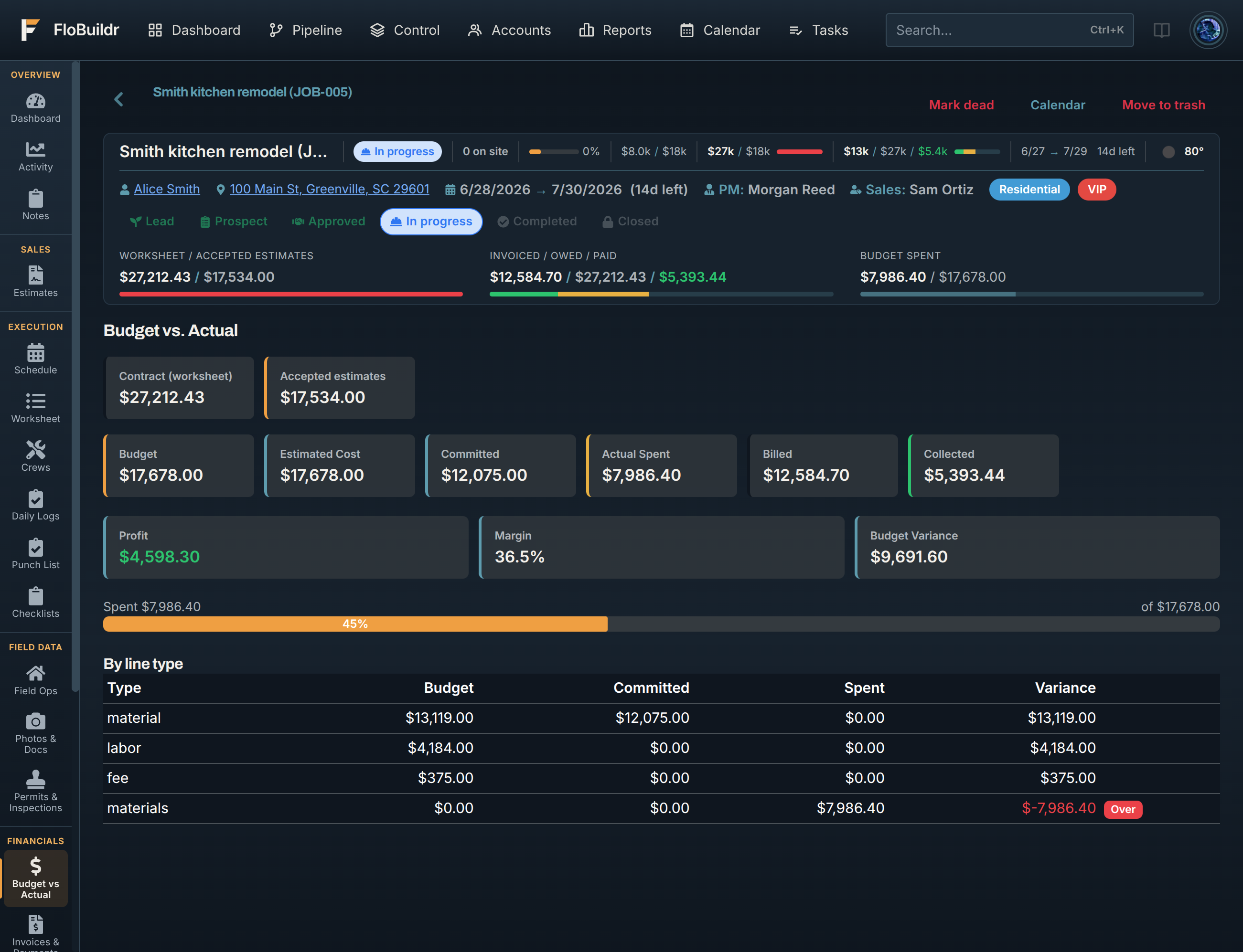 Budget vs Actual dashboard with contract value, spend, and margin on a live job